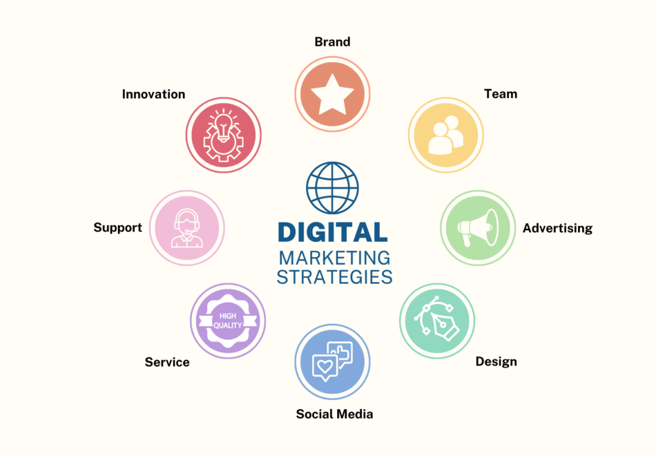 The Power of Digital Marketing: Elevate Your Brand Online!